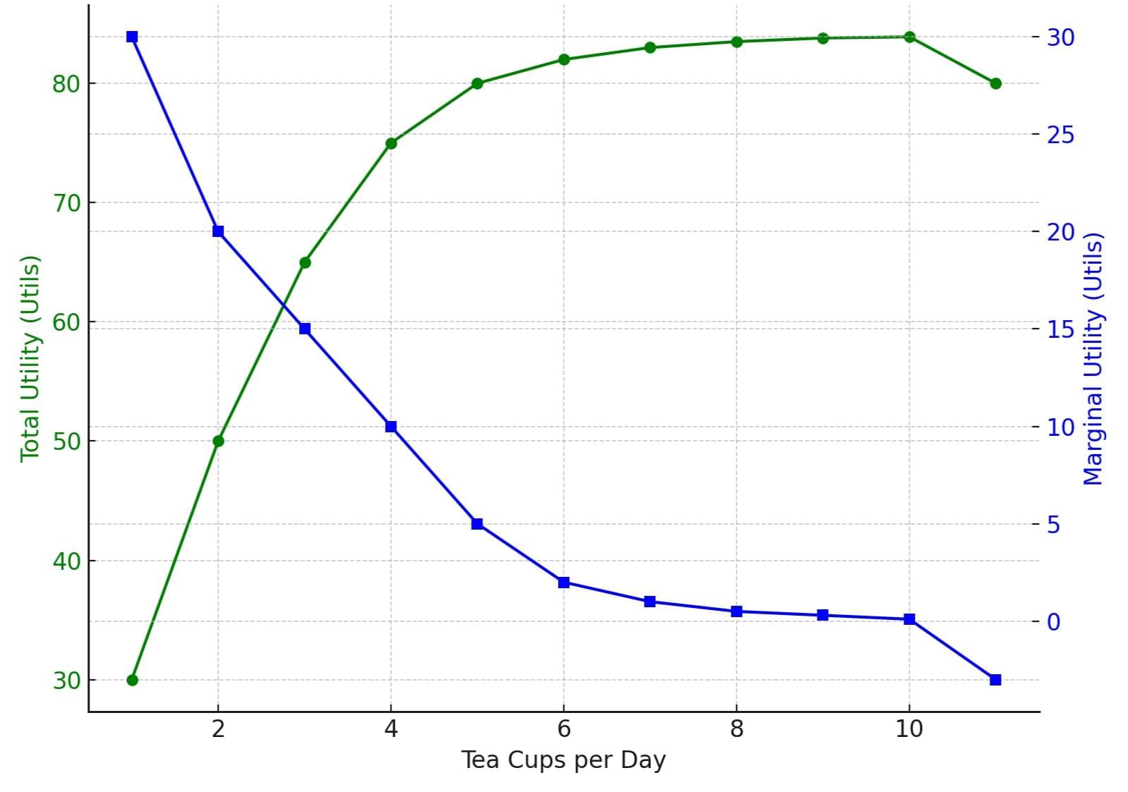 Short Notes: Unit 2: Theory of Consumer Behaviour | Business Economics for CA Foundation