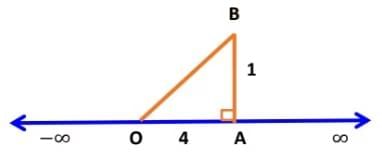 Rational and Irrational numbers Chapter Notes | Mathematics Class 8 (Maharashtra Board)
