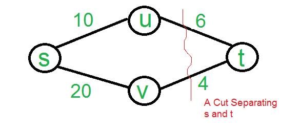 ShortestPathCut