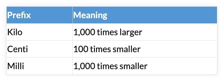 Revision Notes: Estimation | Mathematics for JSS 1