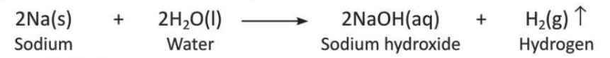 Chemical Reactions Chapter Notes | Chemistry Class 8 ICSE