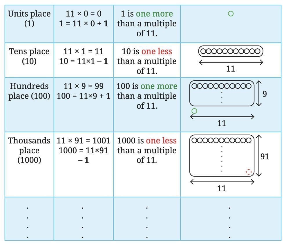 Number Play Chapter Notes | Mathematics Class 8- New NCERT (Ganita Prakash)