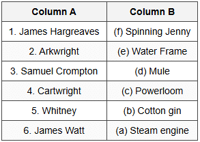 Which pair is correctly matched?Question III