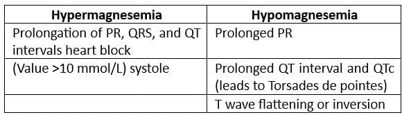 Cardiology Chapter Notes | Medicine - NEET PG