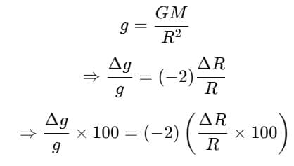 Single Correct Option