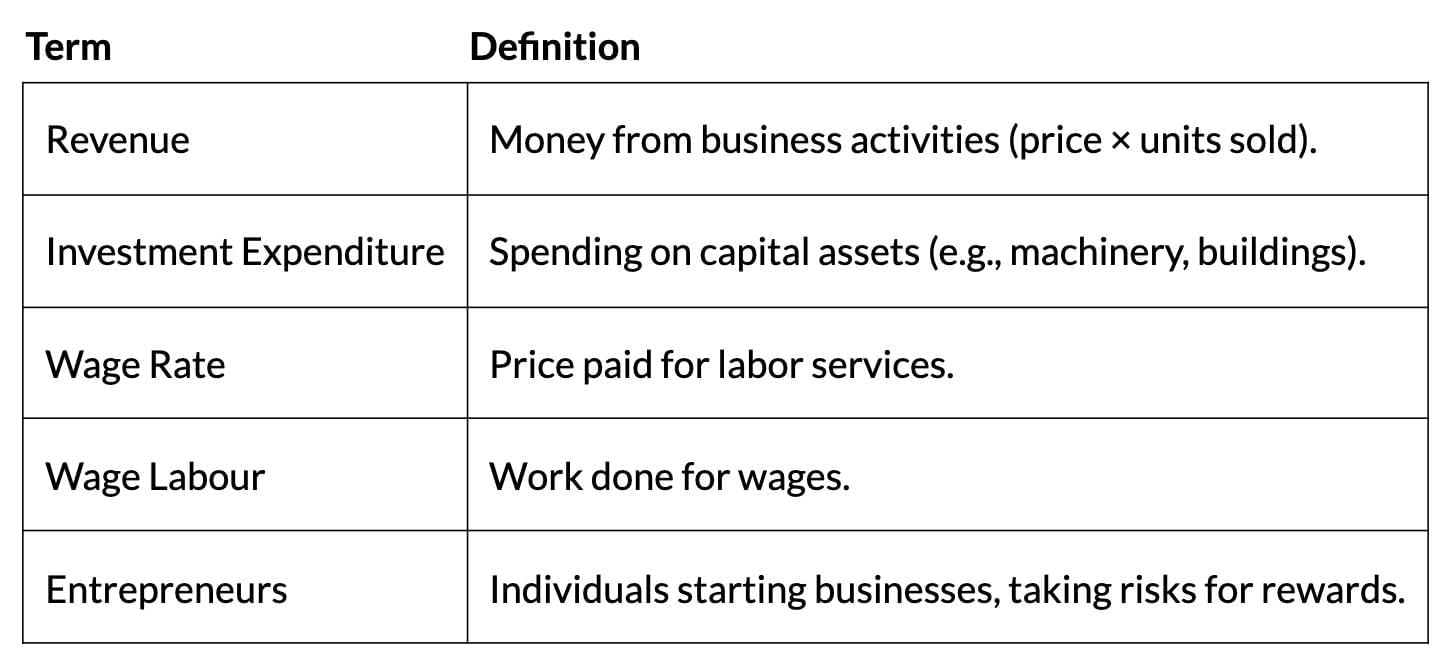 Cheat Sheet: Introduction to Macroeconomics | Economics Class 12 - Commerce