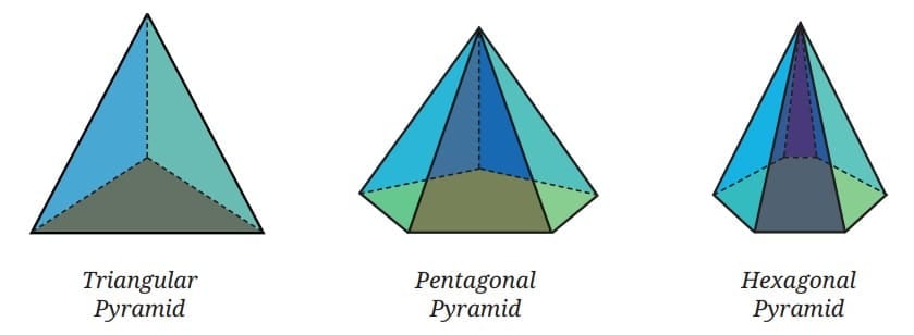 Pyramid Meaning Math Exploring Some Geometric Themes Chapter Notes - (Maths) Class 8 PDF ...