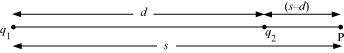 NCERT Solutions Class 12 Physics Chapter 2 - Electrostatic Potential & Capacitance