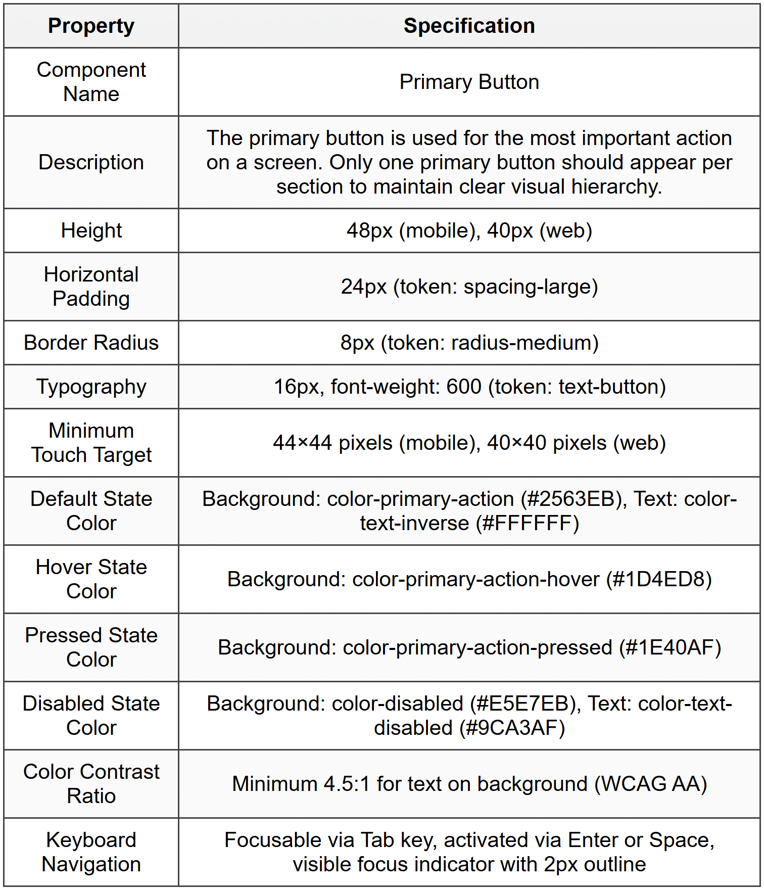 Section 4 - Sample Demonstration
