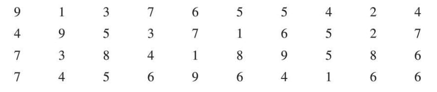 Data Handling Chapter Notes | Mathematics Class 6 ICSE