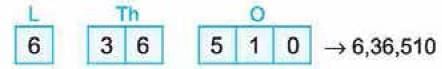 Important Questions with Solutions: We the Travellers—I | Mathematics (Maths Mela) Class 5 - New NCERT