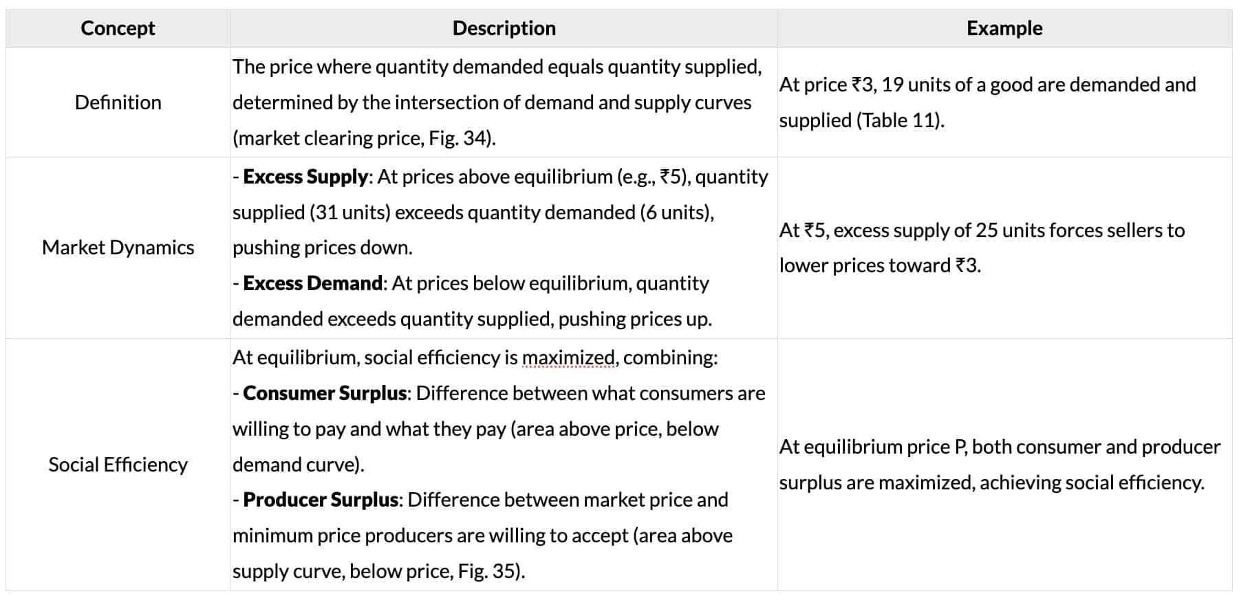 Cheatsheet: Theory of Demand and Supply | Business Economics for CA Foundation
