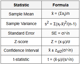 4.4 Statistical Inference