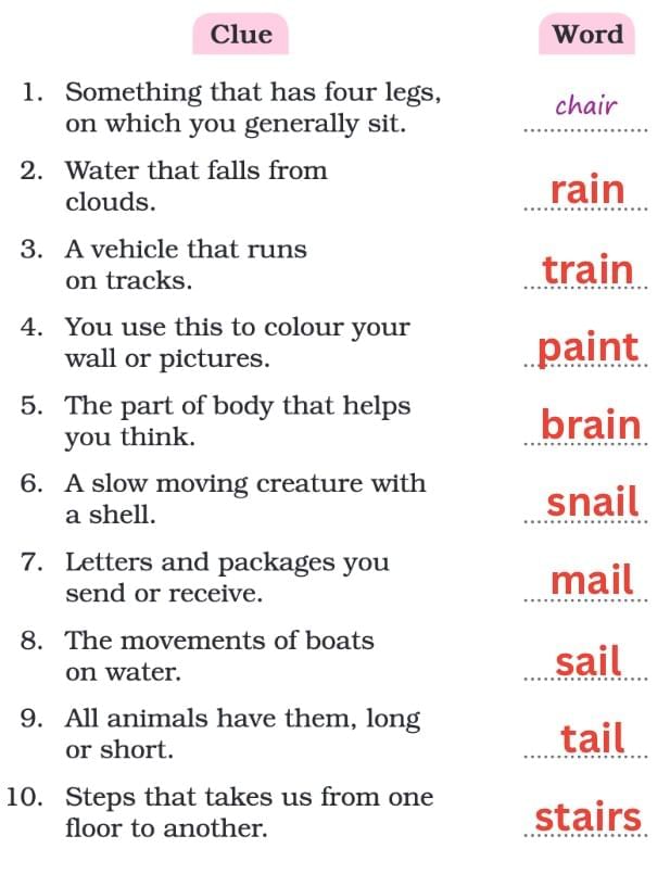 Gone with the Scooter NCERT Solutions | English Santoor Class 5 - New NCERT