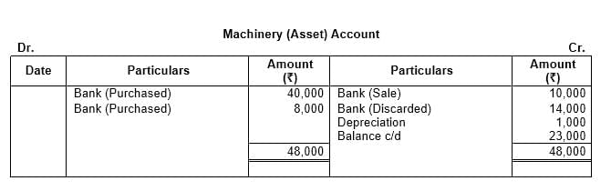 Accounting Procedures Rules of Debit & Credit | Accountancy Class 11 - Commerce