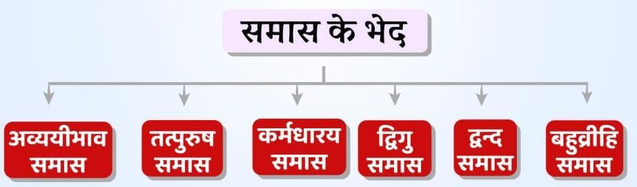 समास, उपसर्ग, समानार्थी या पर्यायवाची शब्द | हिंदी व्याकरण - Class 10