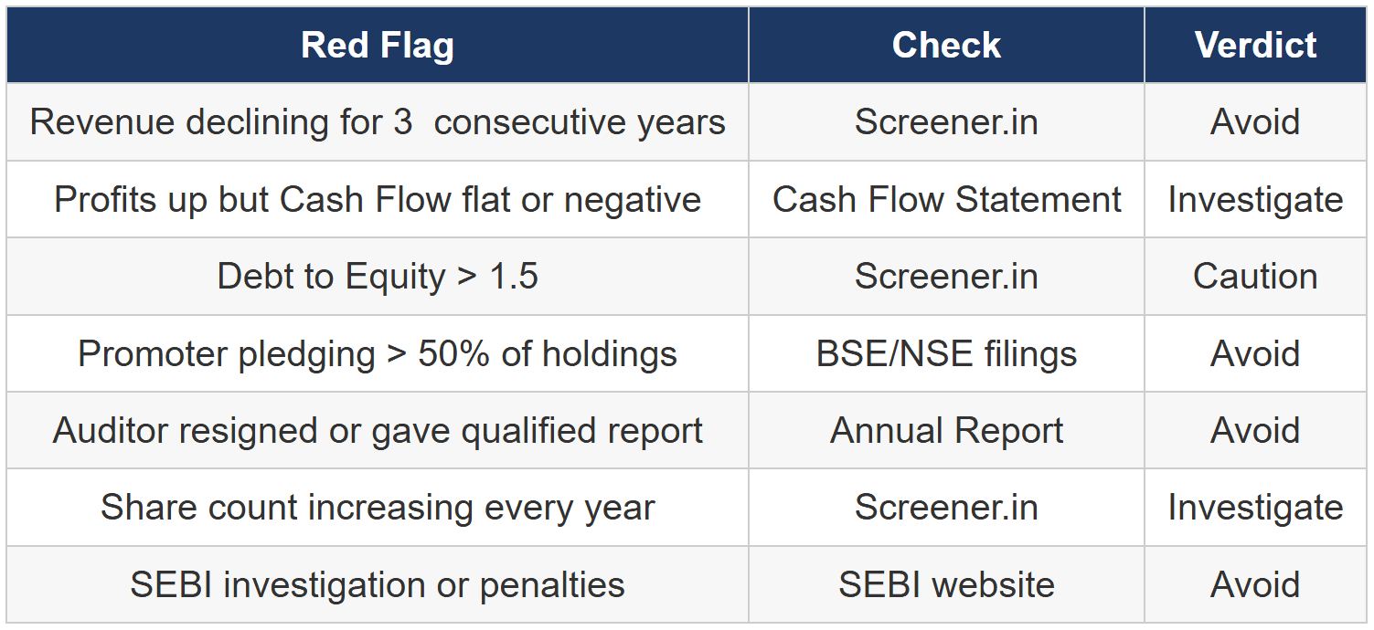 Red Flags in a Company's Financials - Stock Market Basics for Beginners