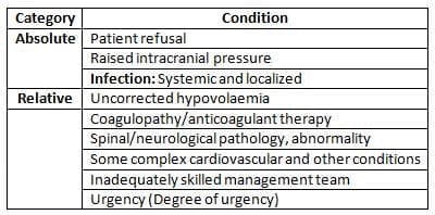 Advantages of CSE Technique