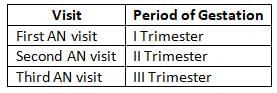 Preventive Obstetrics, Paediatrics and Geriatrics Chapter Notes | Preventive and Social Medicine (PSM) - NEET PG