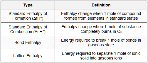 5.3 Thermochemical Equations