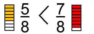Olympiad Notes: Fractions | Maths Olympiad Class 6