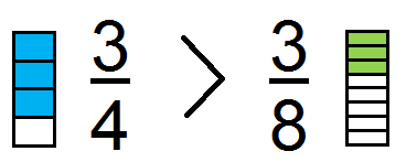 Olympiad Notes: Fractions | Maths Olympiad Class 6