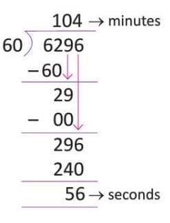 Time and Temperature Chapter Notes | Mathematics Class 4 ICSE