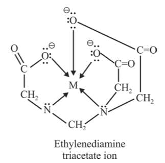 Ligands