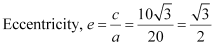 NCERT Solutions Class 11 Maths Chapter 10 - Conic Sections
