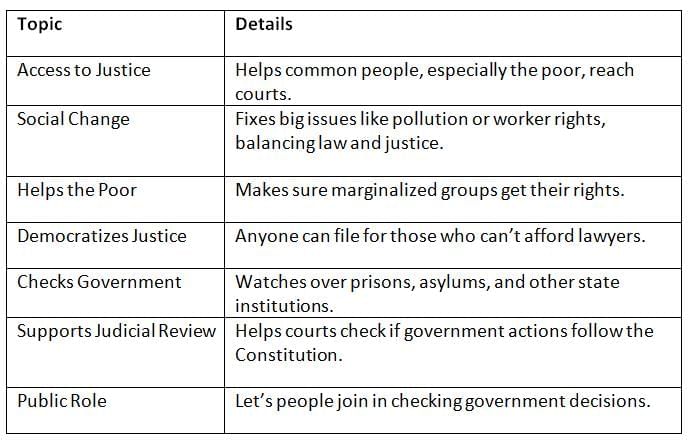 Cheat Sheet: Public Interest Litigation (PIL) | Indian Polity for UPSC CSE
