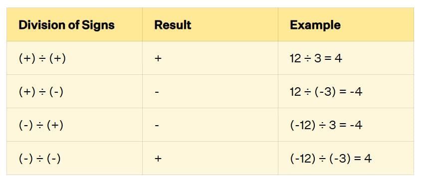 Integers Chapter Notes | Mathematics Class 6 (SSC Board)