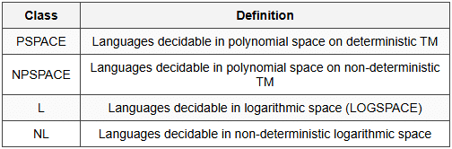 7.5 Space Complexity Classes