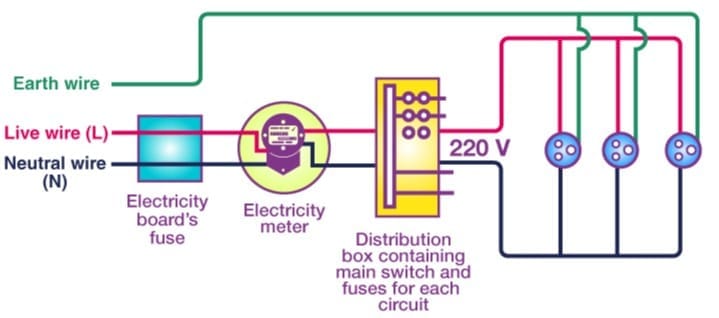 Domestic Electric Circuits