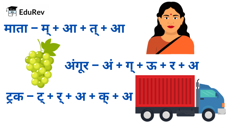 वर्ण - विचार | Hindi Grammar Class 7
