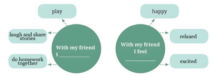 The Unlikely Best Friends NCERT Solutions | English for Class 6