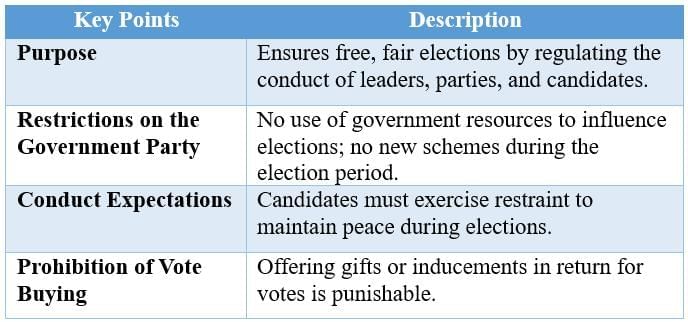 Cheatsheet: Universal Franchise and India’s Electoral System | Social Science  Class 8 - New NCERT