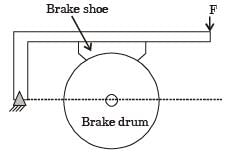 GATE Past Year Questions: Brakes, Clutches & Ropes | Design of Machine Elements - Mechanical Engineering