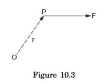 Torque of a Force about the Axis of Rotation