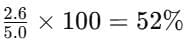 Tables: Introduction & Solved Examples | General Aptitude for GATE - Mechanical Engineering