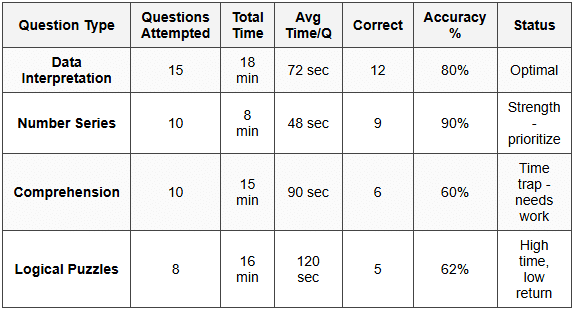 Analyzing Mock Test Time Patterns - Mastering Time Management for ...