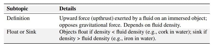 Cheatsheet: Gravitation | Science Class 9