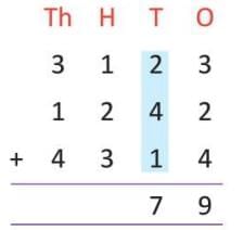Addition Chapter Notes | Mathematics Class 4 ICSE