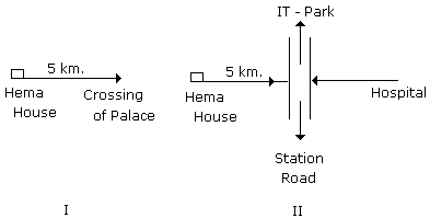 दूरी और दिशा | General Intelligence & Reasoning for RRB NTPC (Hindi) - RRB NTPC/ASM/CA/TA