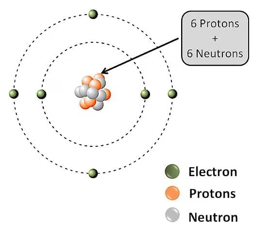 Carbon Compounds Chapter Notes | Earth and Environmental Science for Year 12