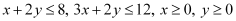 NCERT Solutions Class 12 Maths Chapter 12 - Linear Programming