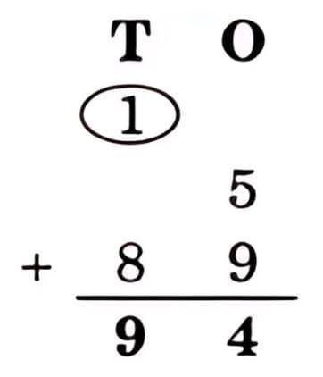 We are the travellers - II NCERT Solutions | Mathematics (Maths Mela) Class 5 - New NCERT