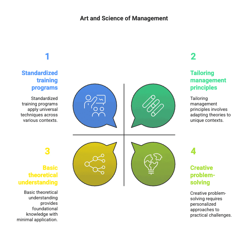 Nature and Significance of Management | NABARD Grade A & Grade B Preparation - Bank Exams