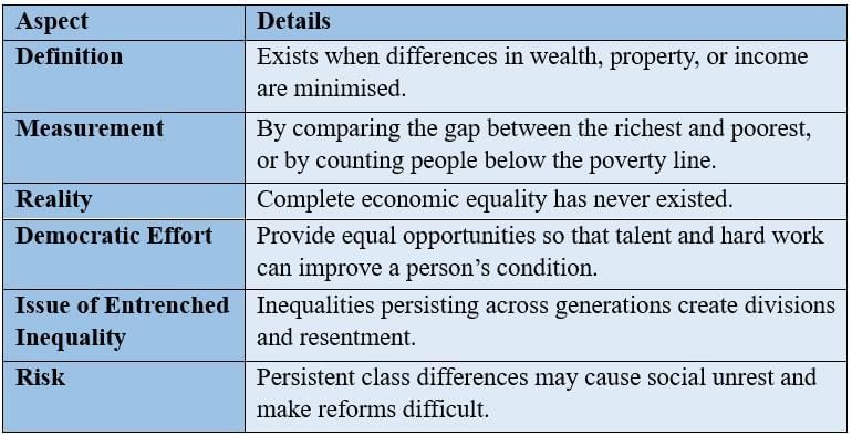 Cheat Sheet: Equality | Political Science Class 11 - Humanities/Arts