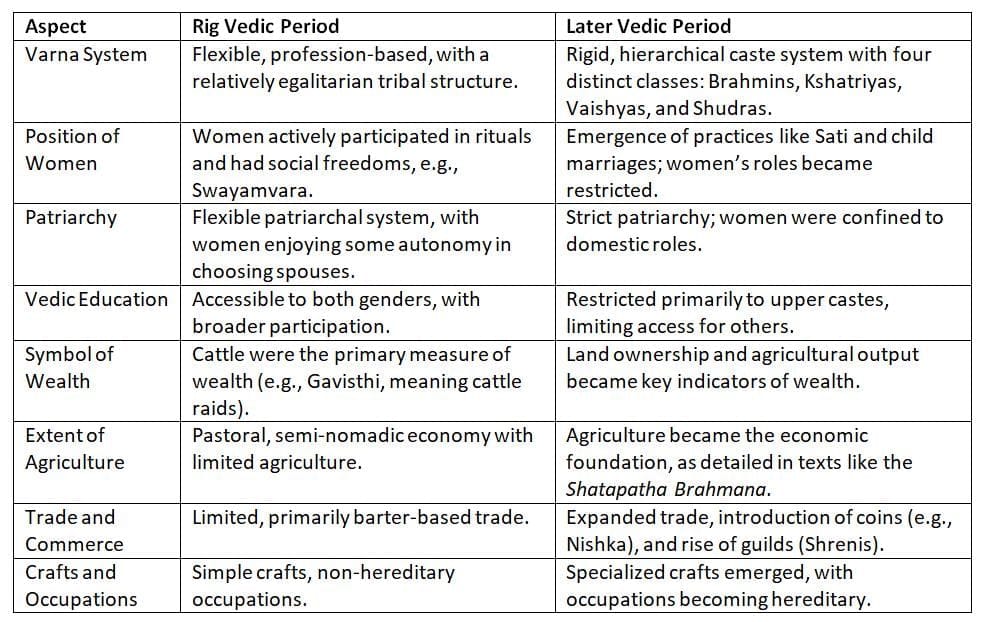 GS Paper - I Model Answers (2024) - 1