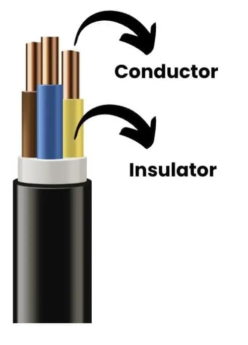 Important Questions: The World of Metals and Non-metals | Science (Curiosity) Class 7 - New NCERT